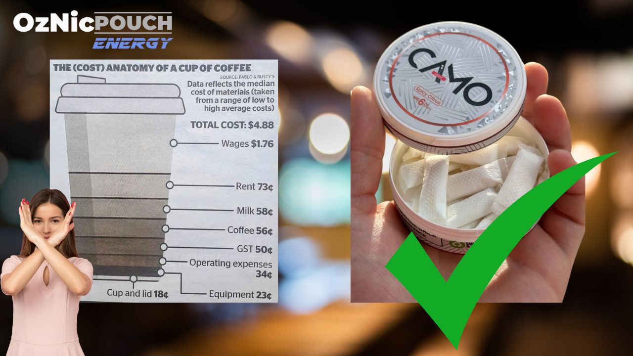 Why Your Coffee Costs So Much (And How Ozpouches Offer a Smarter Solution)